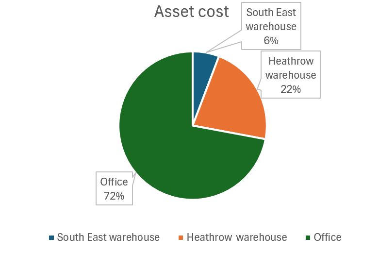 reit asset class.png